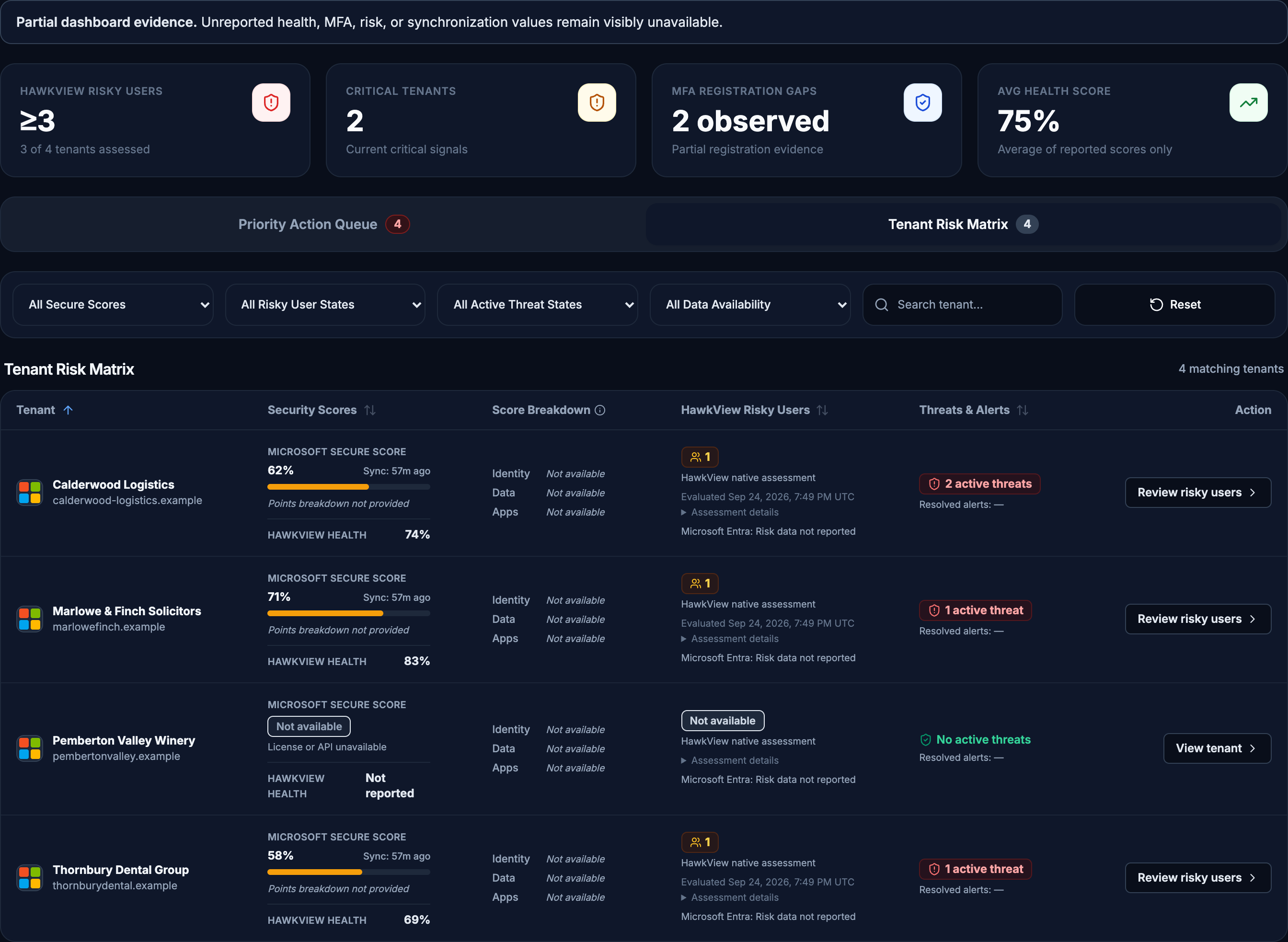 A dashboard in which unreported values remain visibly unavailable, with one tenant&rsquo;s cells reading Not available and Not reported rather than zero