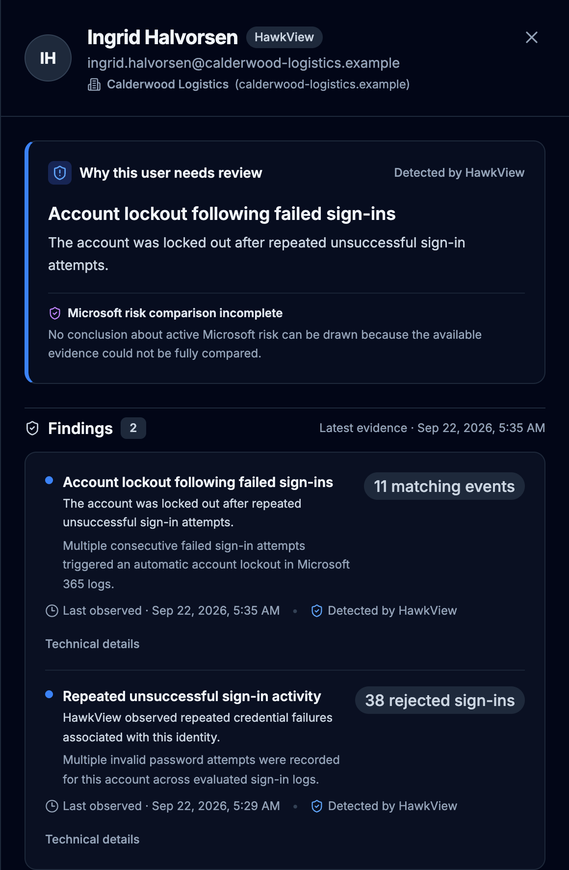 An identity finding opened for a named user: why the user needs review, an account lockout following failed sign-ins, a note that the Microsoft risk comparison is incomplete, and two findings with their event counts