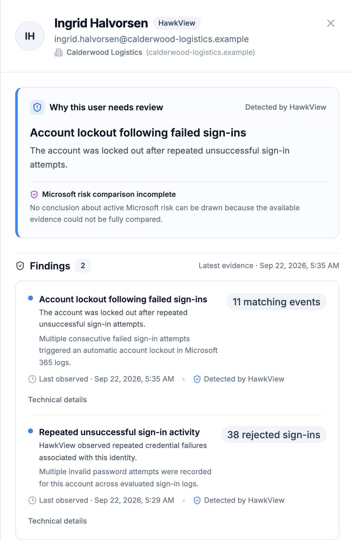 An identity finding opened for a named user: why the user needs review, an account lockout following failed sign-ins, a note that the Microsoft risk comparison is incomplete, and two findings with their event counts