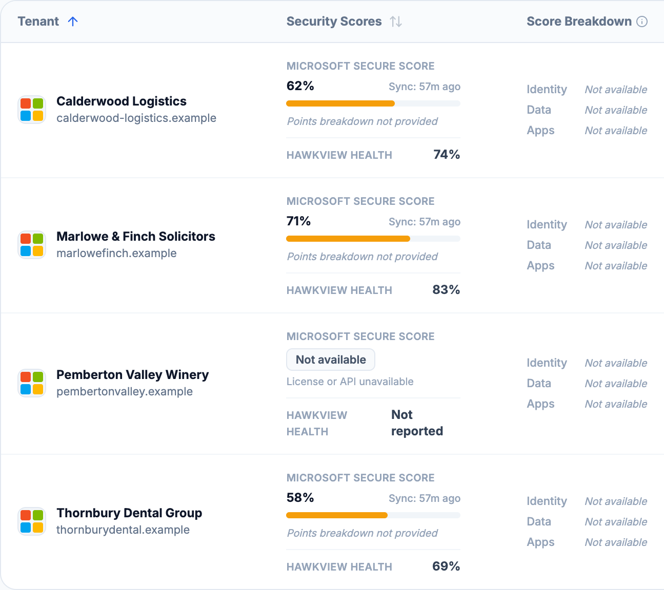 The tenant risk matrix comparing four customers, with one tenant reading Not available because licensing or the API did not provide a score