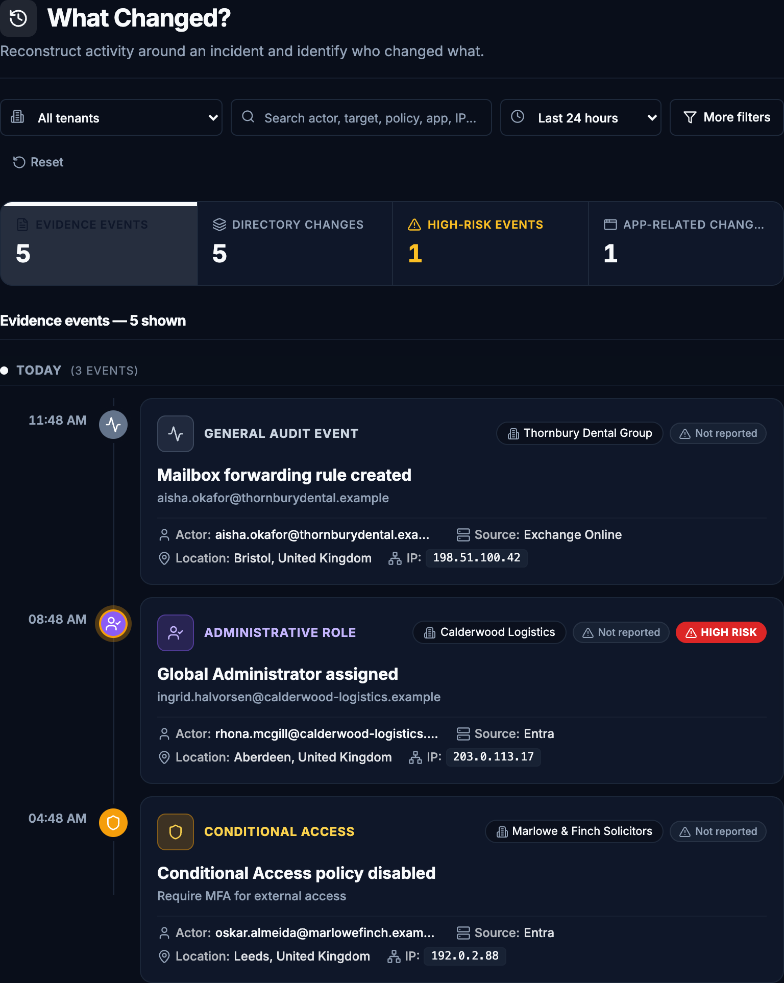 The What Changed screen: the page title and filters above a timeline of administrative events grouped by day, with a mailbox forwarding rule creation among them