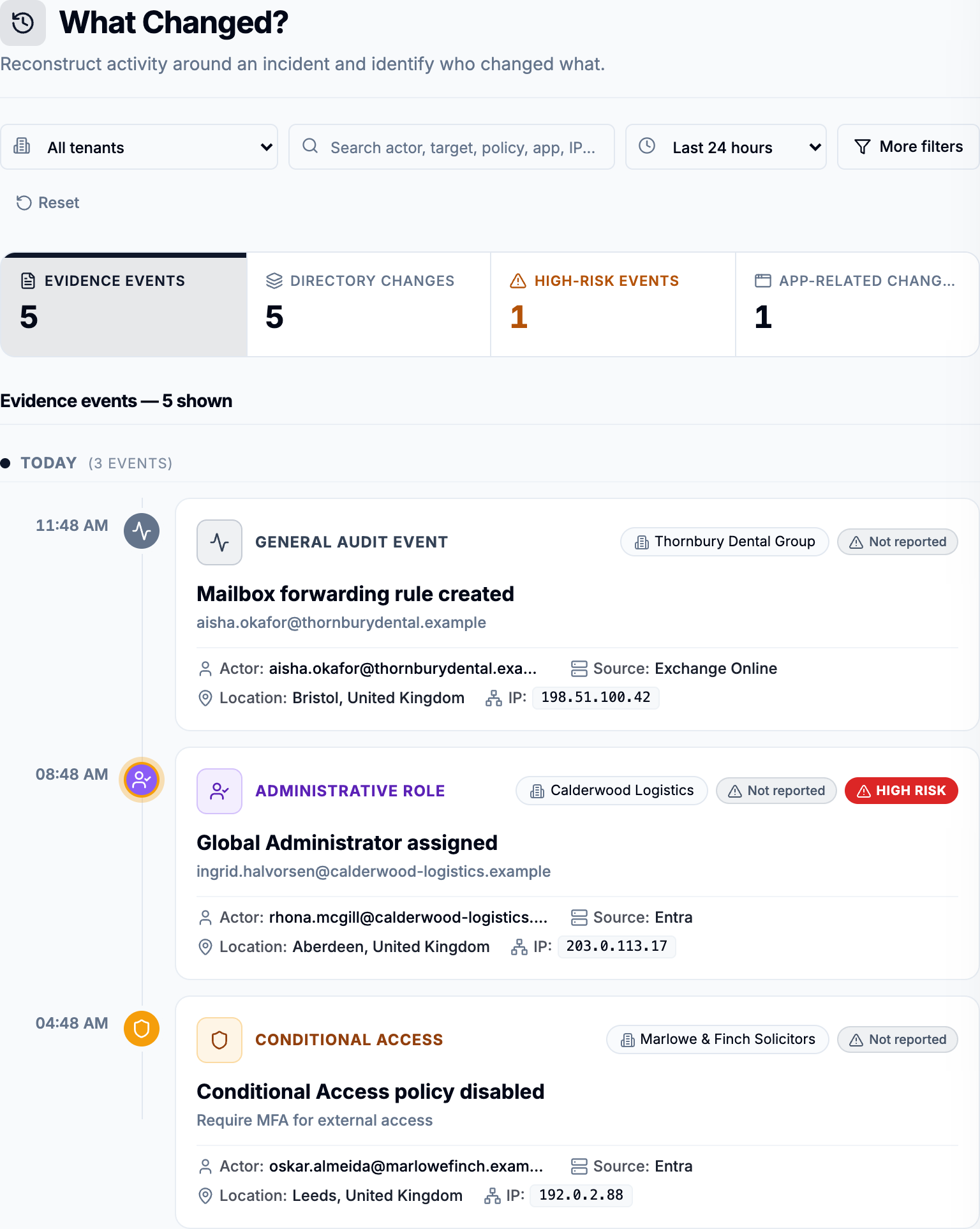The What Changed screen: the page title and filters above a timeline of administrative events grouped by day, with a mailbox forwarding rule creation among them